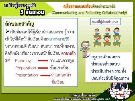 2w3p |แผนการจัดการเรียนรู้ ตามแนวจัดการเรียนรู้แบบ 2W3P